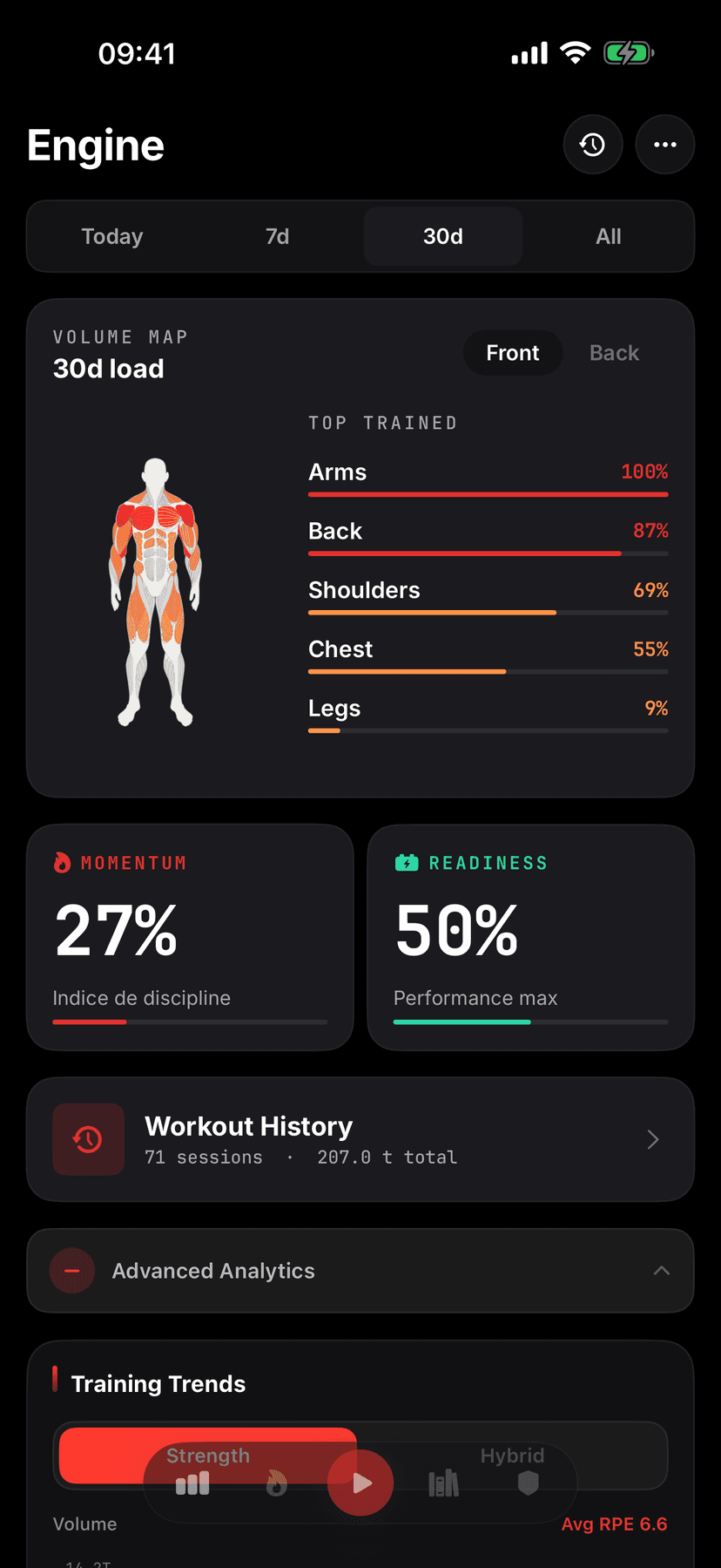 App ZON — stats et analytics de progression